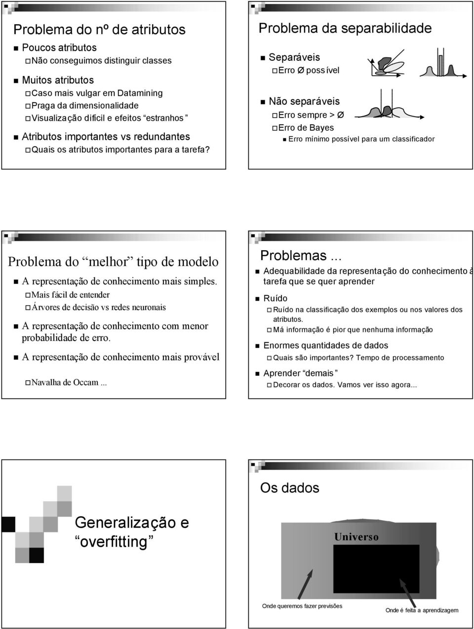 Problema da separabilidade Separáveis Erro Ø possível Não separáveis Erro sempre > Ø Erro de Bayes Erro mínimo possível para um classificador Problema do melhor tipo de modelo A representação de