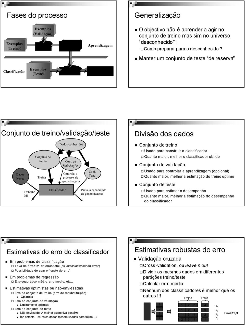 Classificador Classifier Dados Known, conhecidos labeled data Validation Conj. de Validação set Controla o processo de Conj.