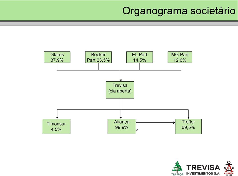 Part 12,6% Trevisa (cia aberta)