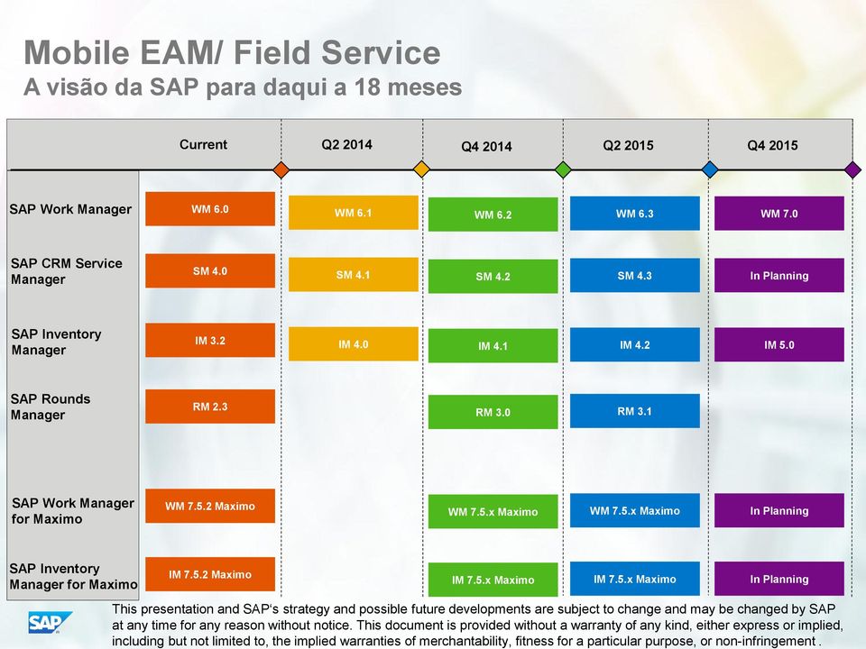 5.2 Maximo IM 7.5.x Maximo IM 7.5.x Maximo In Planning This presentation and SAP s strategy and possible future developments are subject to change and may be changed by SAP at any time for any reason without notice.