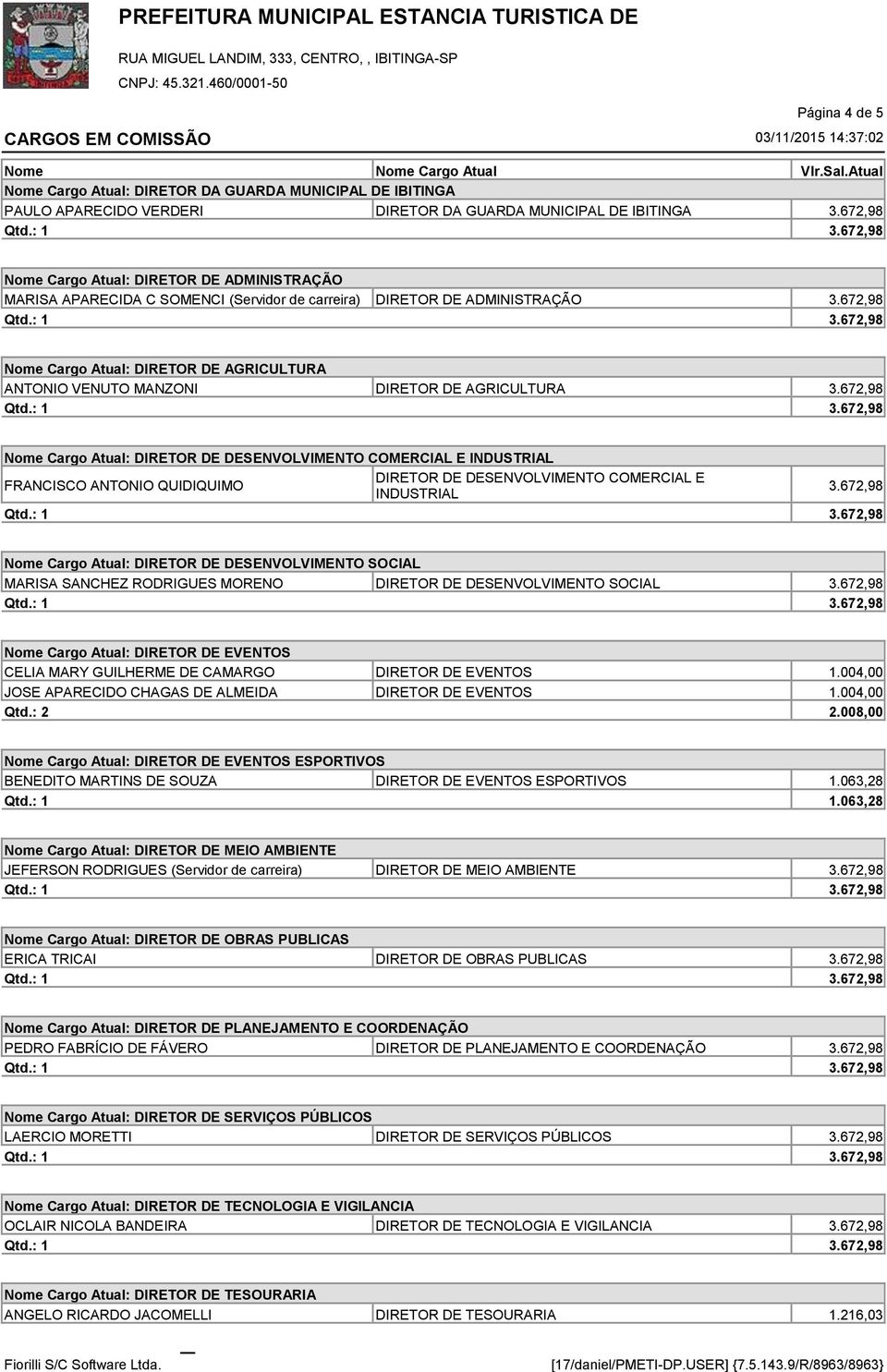 672,98 Nome Cargo Atual: DIRETOR DE AGRICULTURA ANTONIO VENUTO MANZONI DIRETOR DE AGRICULTURA 3.