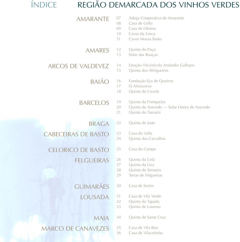 Abrigueiros 16 Fundação Eça de Queiroz 17 O Almocreve 18 Quinta de Covela 19 Quinta da Franqueira 20 Quinta de Azevedo Solar Honra de Azevedo 21 Quinta do Tamariz 22 Quinta de Juste 23 Casa do Valle