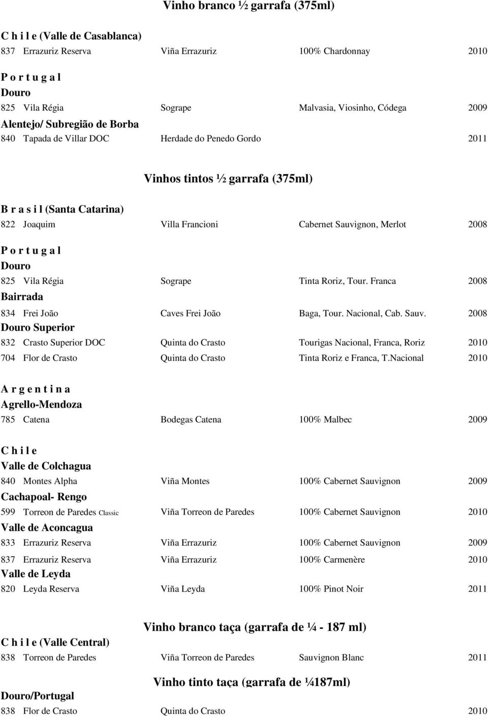 2008 P o r t u g a l Douro 825 Vila Régia Sogrape Tinta Roriz, Tour. Franca 2008 Bairrada 834 Frei João Caves Frei João Baga, Tour. Nacional, Cab. Sauv.