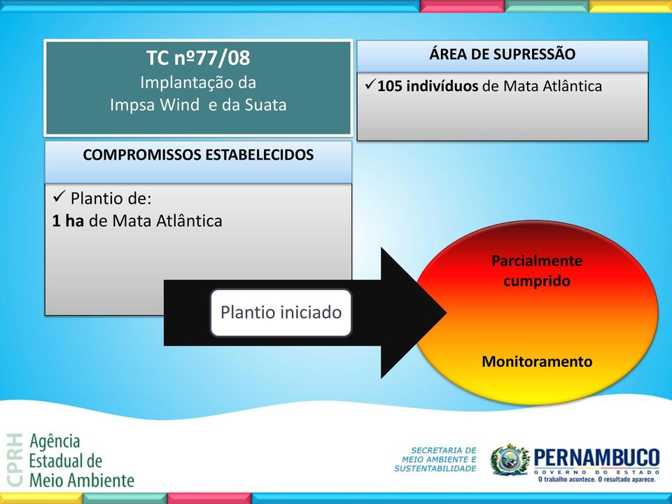 Atlântica Plantio de: 1 ha de Mata Atlântica