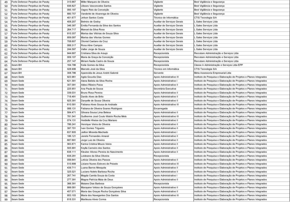 197 Vagno Reis da Conceição Vigilante Best Vigilância e Segurança 52 Forte Defensor Perpétuo de Paraty 880.