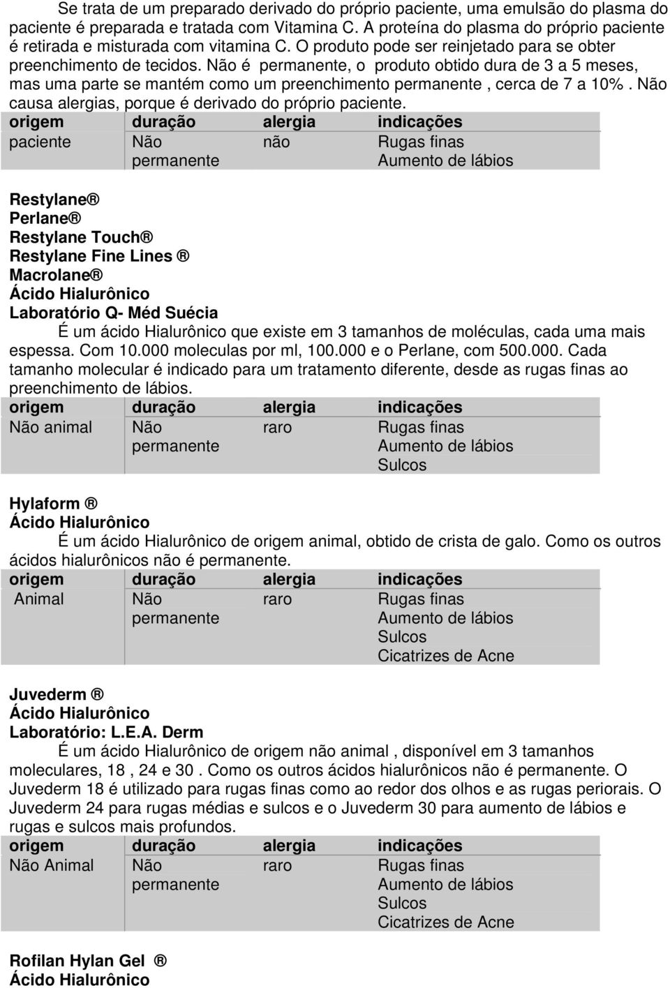 é, o produto obtido dura de 3 a 5 meses, mas uma parte se mantém como um preenchimento, cerca de 7 a 10%. causa alergias, porque é derivado do próprio paciente.