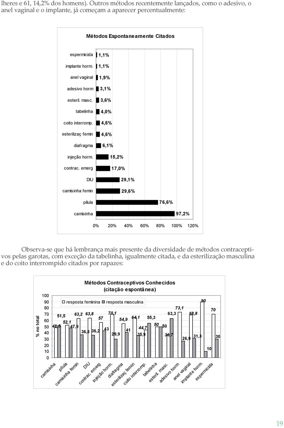 anel vaginal adesivo horm esteril. masc. tabelinha coito interromp. esterilizaç femin diafragma injeção horm. contrac.