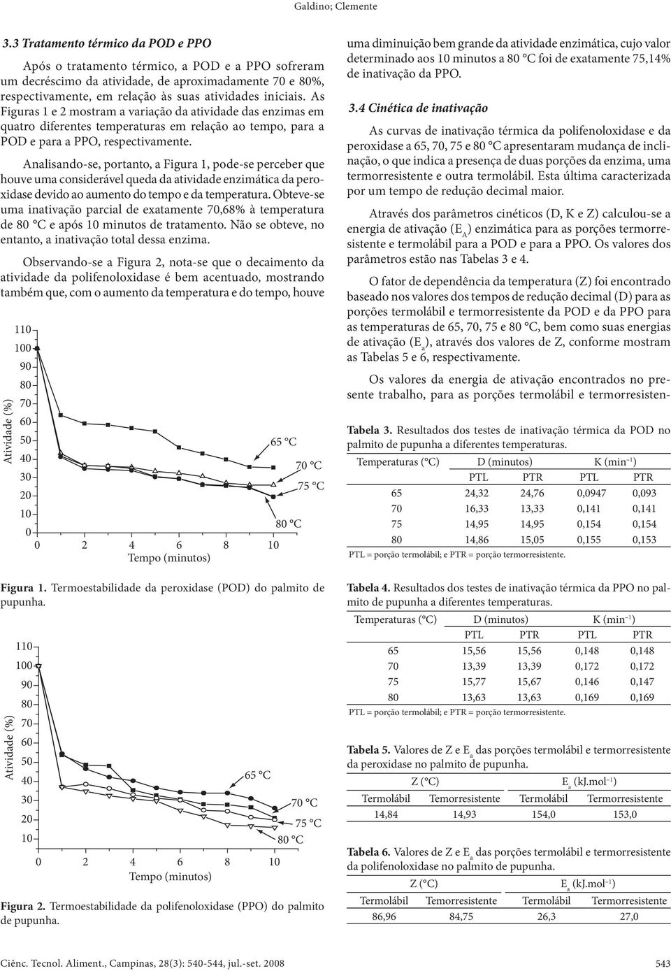 As Figuras 1 e 2 mostram a variação da atividade das enzimas em quatro diferentes temperaturas em relação ao tempo, para a POD e para a PPO, respectivamente.