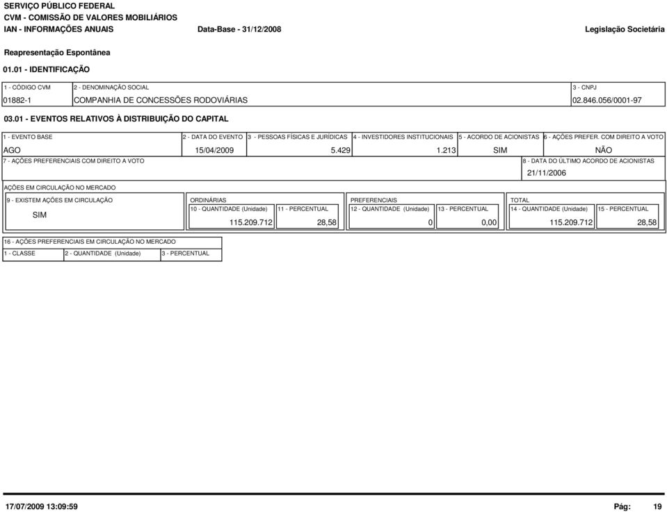 COM DIREITO A VOTO AGO 15/4/29 5.429 1.