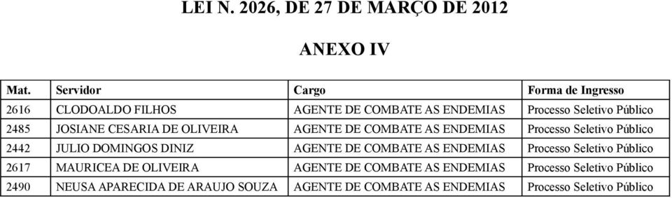 AGENTE DE COMBATE AS ENDEMIAS 2617 MAURICEA DE OLIVEIRA AGENTE DE COMBATE