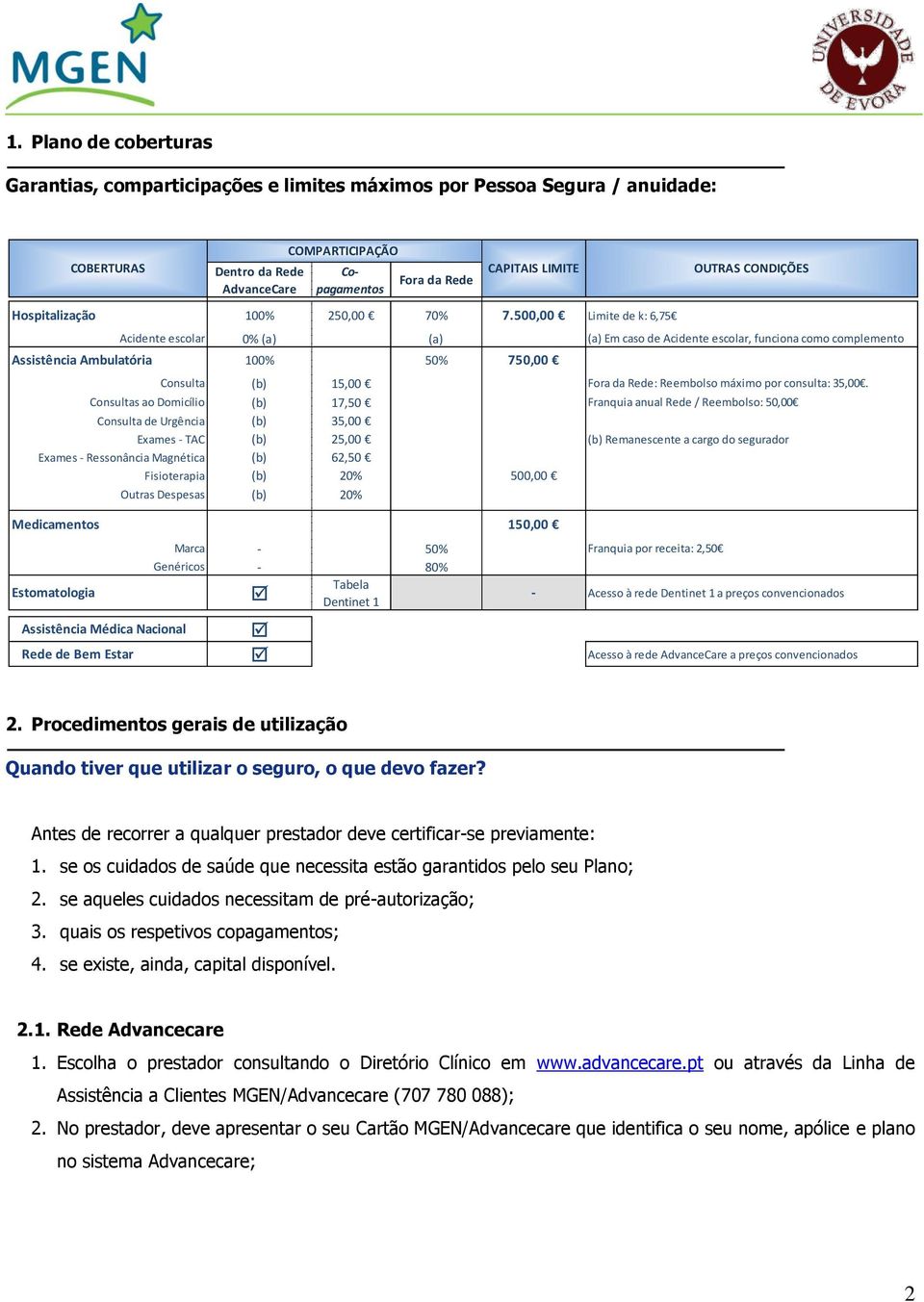 500,00 Limite de k: 6,75 Acidente escolar 0% (a) (a) (a) Em caso de Acidente escolar, funciona como complemento Assistência Ambulatória 100% 50% 750,00 Consulta (b) 15,00 Fora da Rede: Reembolso