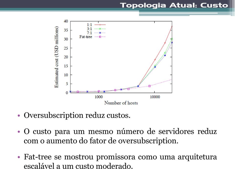 aumento do fator de oversubscription.