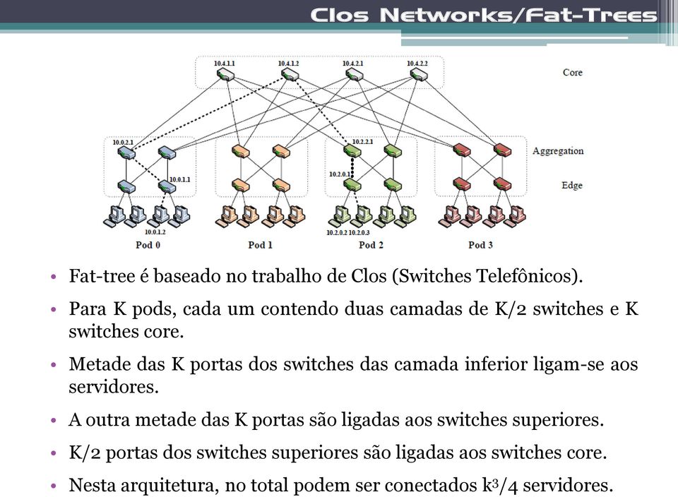 Metade das K portas dos switches das camada inferior ligam-se aos servidores.