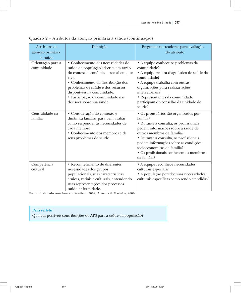 Conhecimento da distribuição dos problemas de saúde e dos recursos disponíveis na comunidade. Participação da comunidade nas decisões sobre sua saúde.