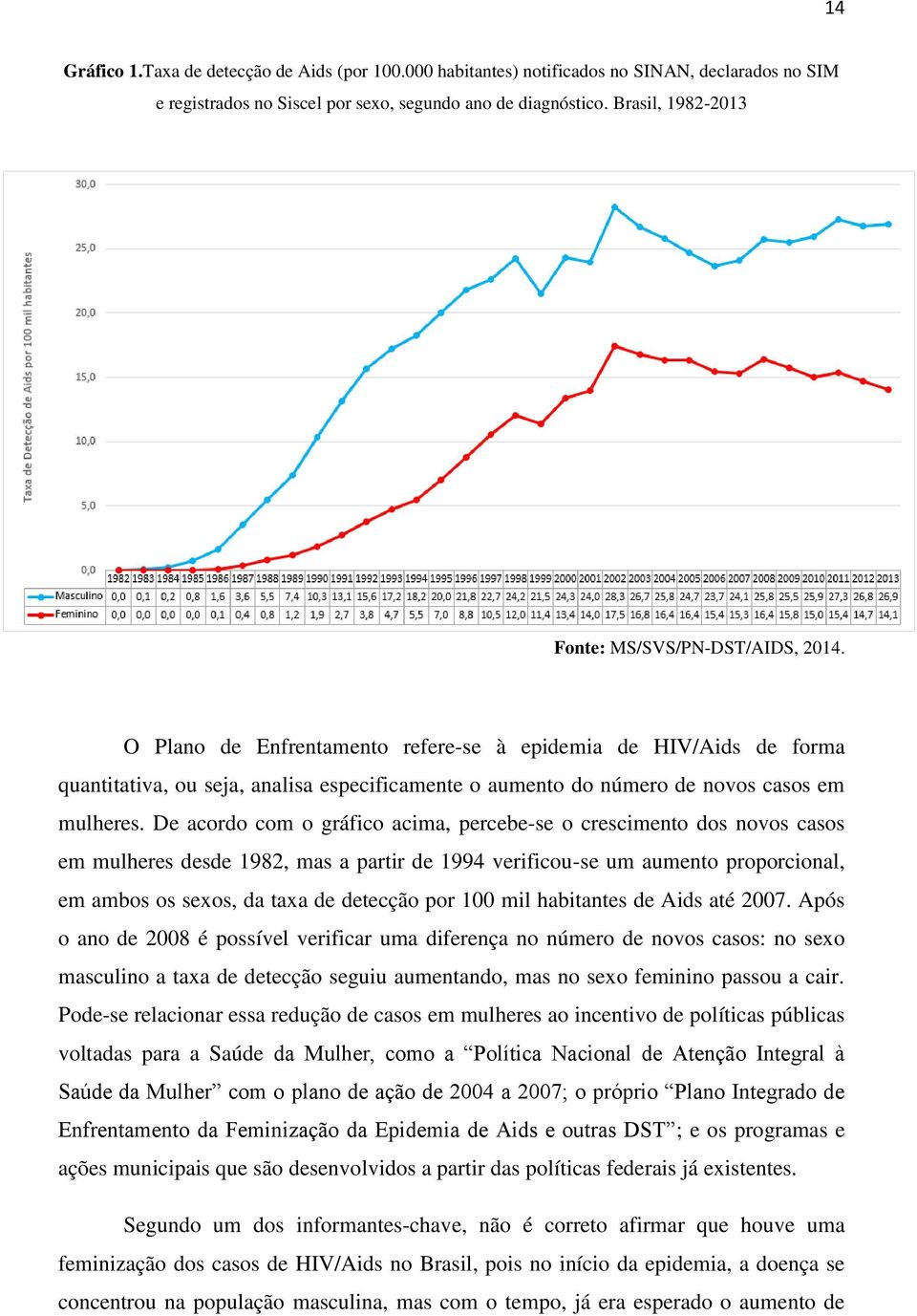 O Plano de Enfrentamento refere-se à epidemia de HIV/Aids de forma quantitativa, ou seja, analisa especificamente o aumento do número de novos casos em mulheres.