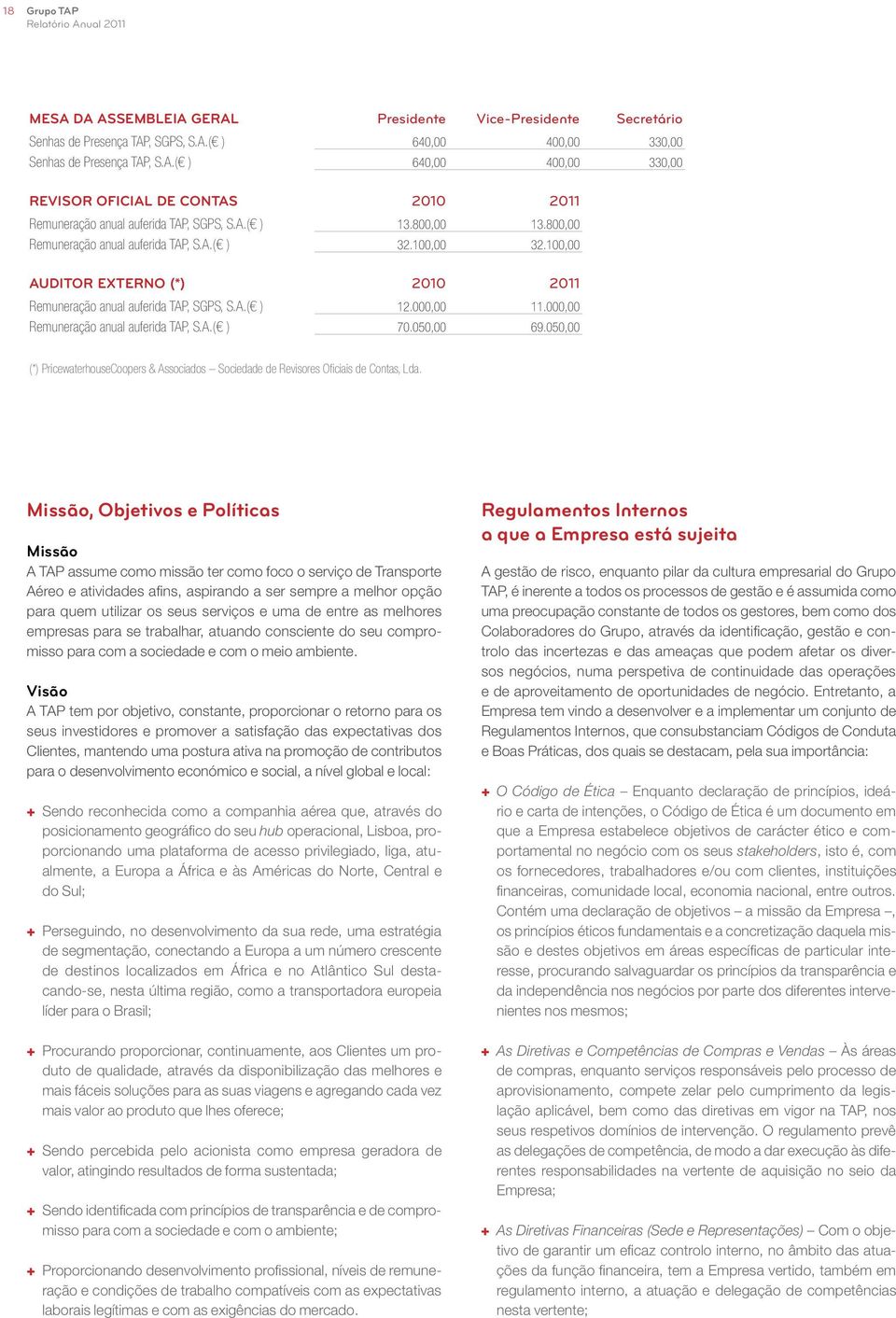 000,00 Remuneração anual auferida TAP, S.A.( ) 70.050,00 69.050,00 (*) PricewaterhouseCoopers & Associados Sociedade de Revisores Oficiais de Contas, Lda.