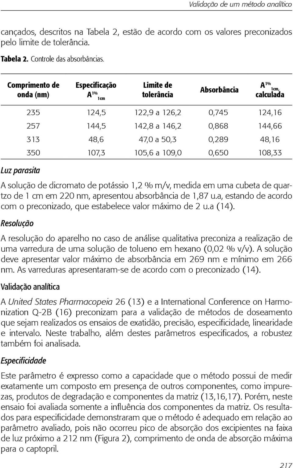 47,0 a 50,3 0,289 48,16 350 107,3 105,6 a 109,0 0,650 108,33 A solução de dicromato de potássio 1,2 % m/v, medida em uma cubeta de quartzo de 1 cm em 220 nm, apresentou absorbância de 1,87 u.