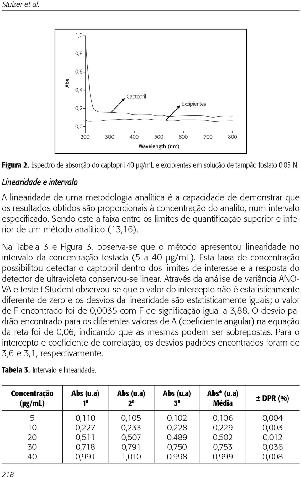 Linearidade e intervalo A linearidade de uma metodologia analítica é a capacidade de demonstrar que os resultados obtidos são proporcionais à concentração do analito, num intervalo especificado.