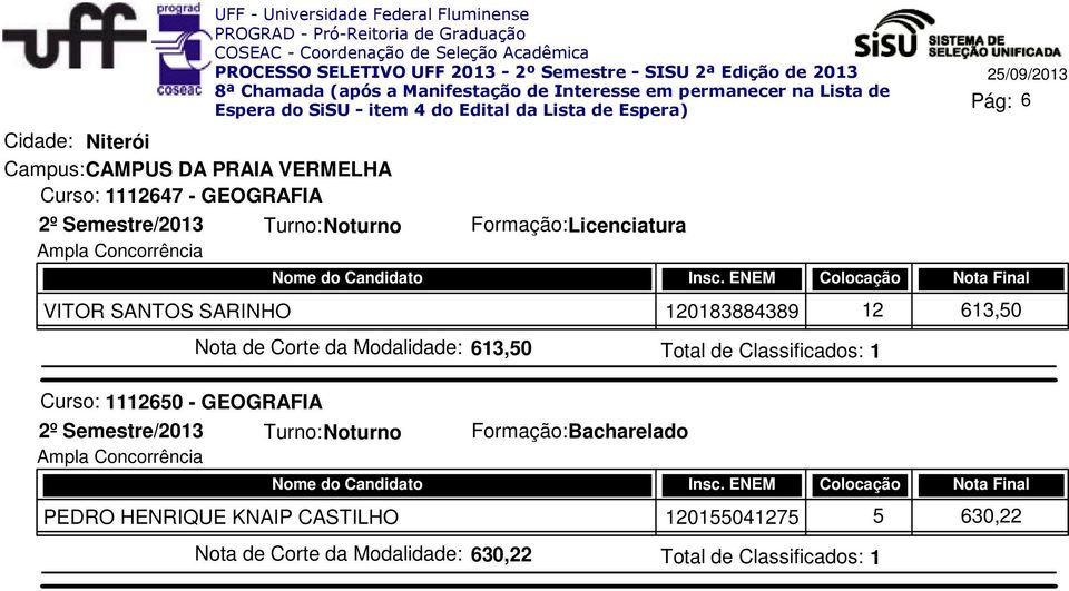 Corte da Modalidade: 613,50 Curso: 1112650 - GEOGRAFIA Turno: Noturno PEDRO