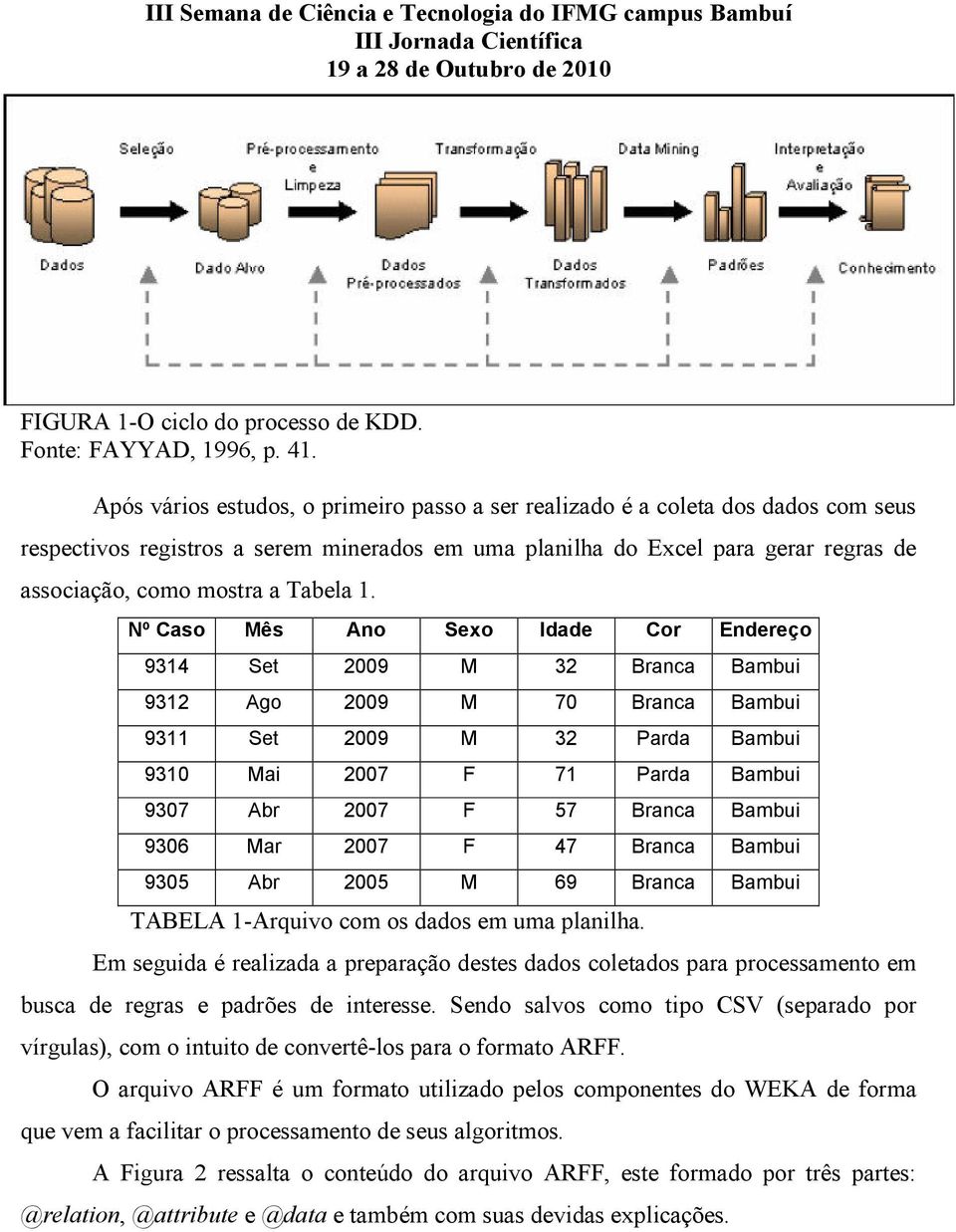 Tabela 1.