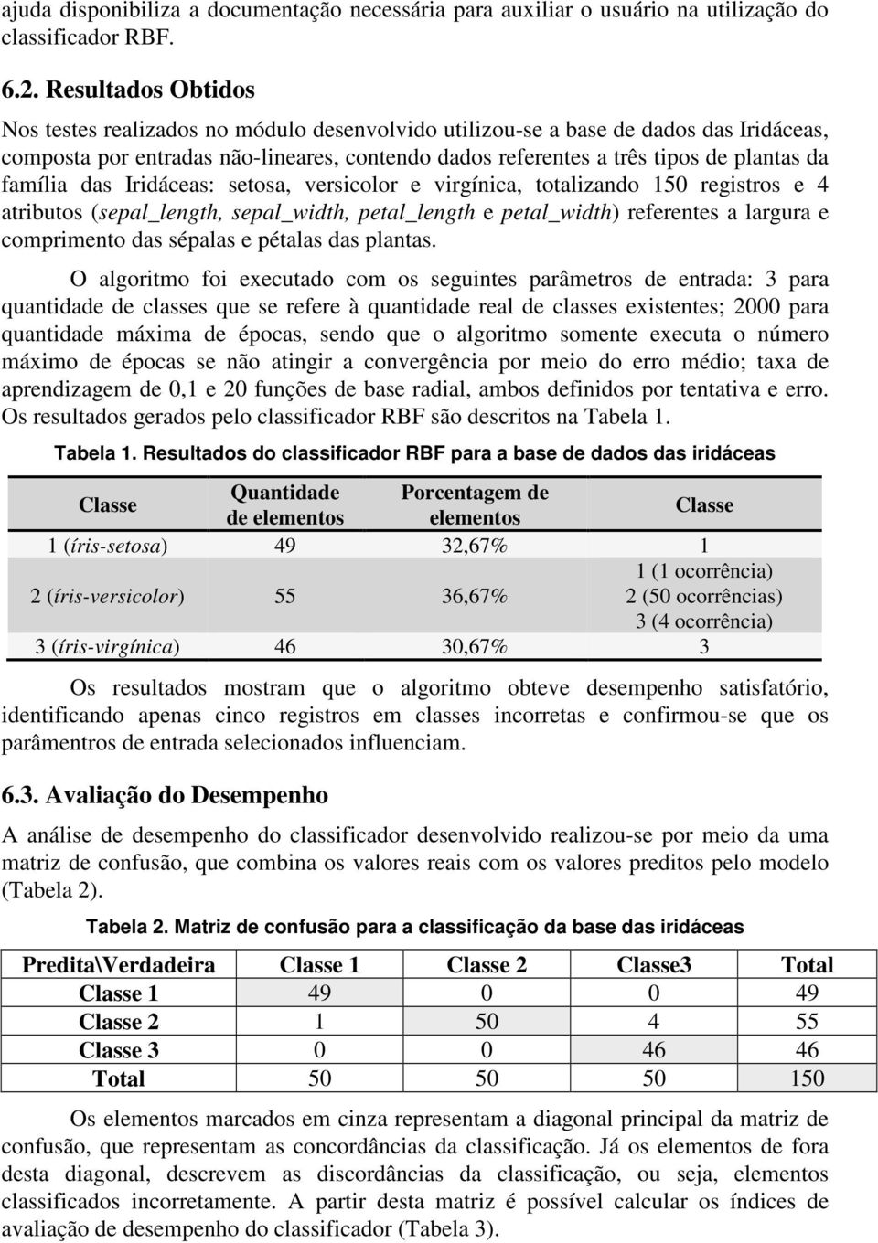 Irdáceas: setosa, verscolor e vrgínca, totalzando 150 regstros e 4 atrbutos (sepal_length, sepal_wdth, petal_length e petal_wdth) referentes a largura e comprmento das sépalas e pétalas das plantas.