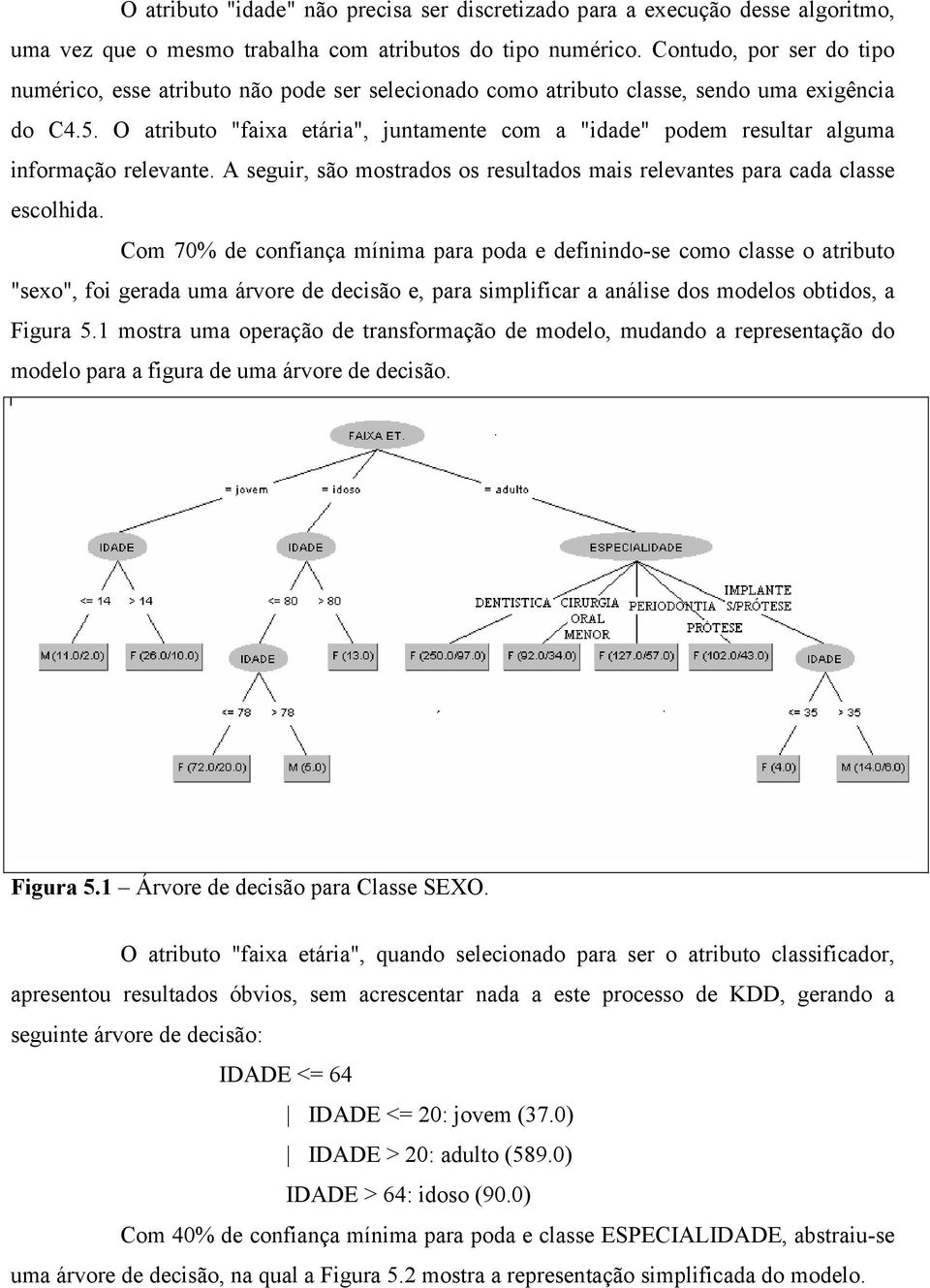 O atributo "faixa etária", juntamente com a "idade" podem resultar alguma informação relevante. A seguir, são mostrados os resultados mais relevantes para cada classe escolhida.