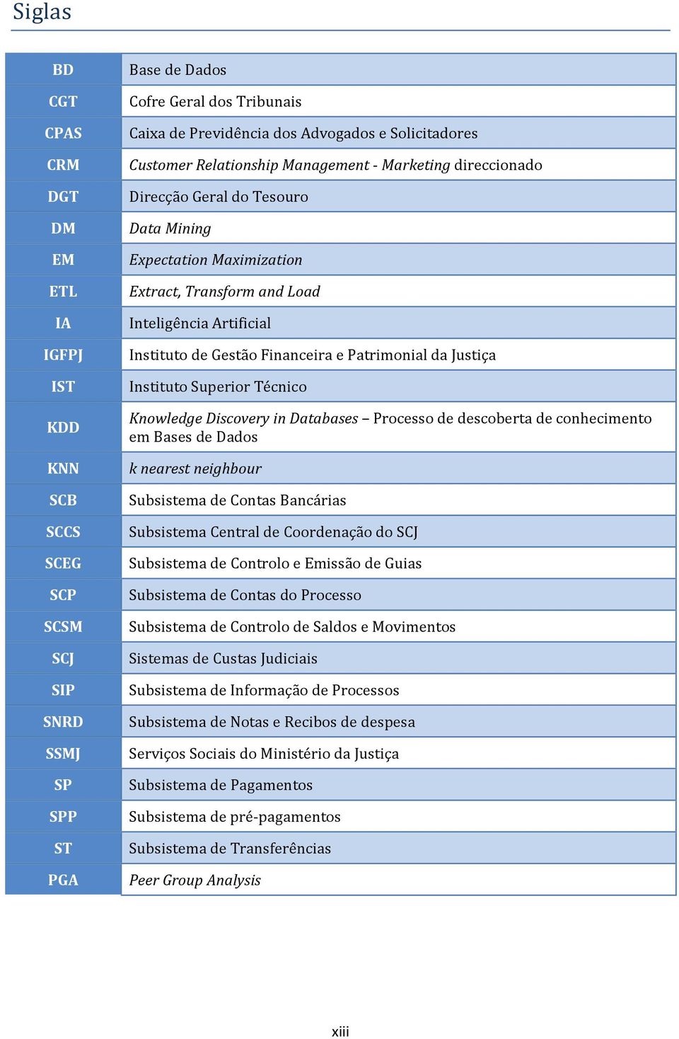 Gestão Financeira e Patrimonial da Justiça Instituto Superior Técnico Knowledge Discovery in Databases Processo de descoberta de conhecimento em Bases de Dados k nearest neighbour Subsistema de