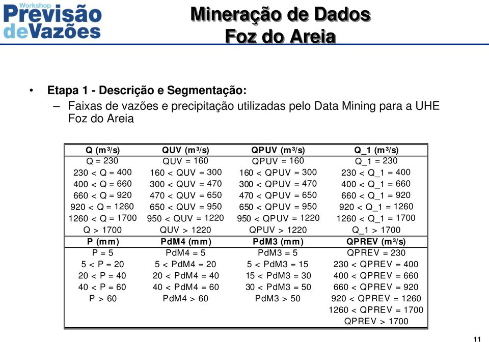 QPUV = 650 660 < Q_1 = 920 920 < Q = 1260 650 < QUV = 950 650 < QPUV = 950 920 < Q_1 = 1260 1260 < Q = 1700 950 < QUV = 1220 950 < QPUV = 1220 1260 < Q_1 = 1700 Q > 1700 QUV > 1220 QPUV > 1220 Q_1 >