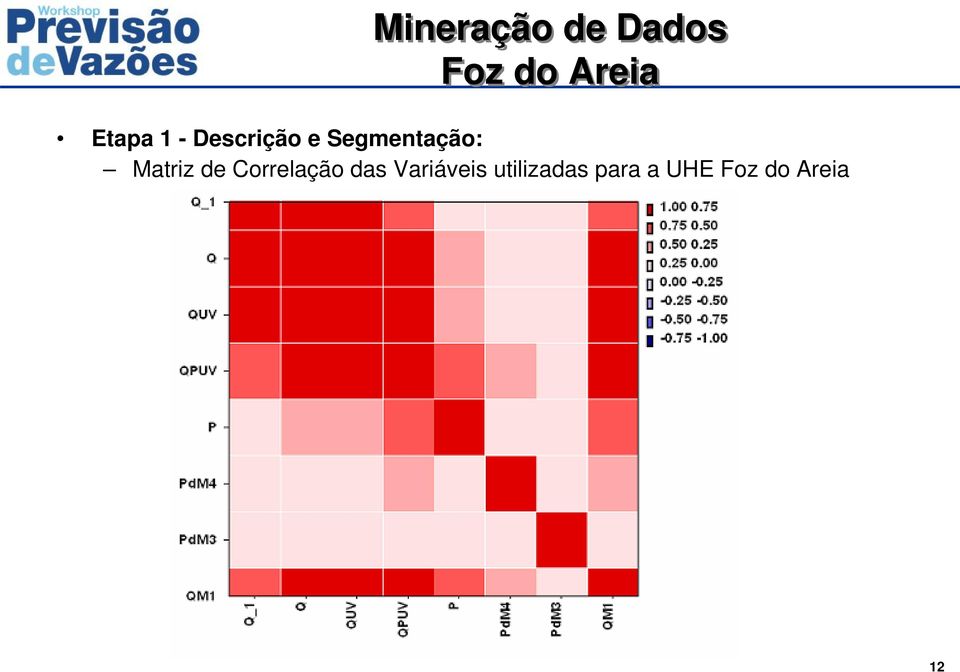 Matriz de Correlação das Variáveis