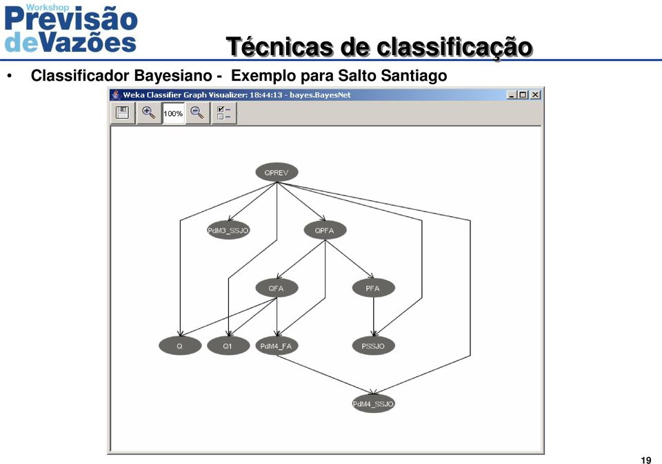 Classificador