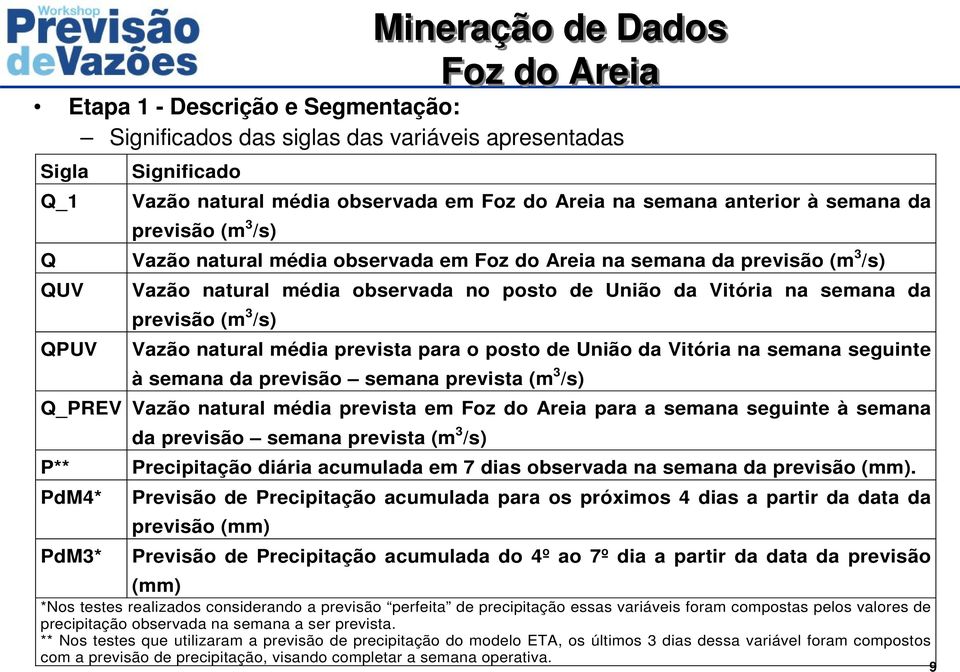 média prevista para o posto de União da Vitória na semana seguinte à semana da previsão semana prevista (m 3 /s) Q_PREV Vazão natural média prevista em Foz do Areia para a semana seguinte à semana