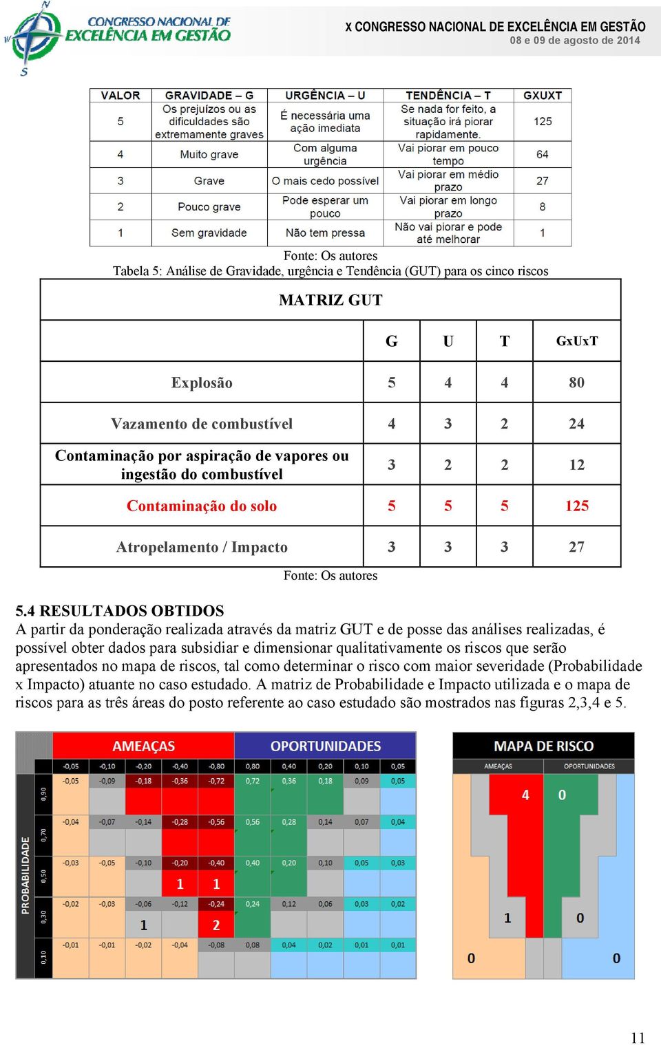 4 RESULTADOS OBTIDOS A partir da poderação realizada através da matriz GUT e de posse das aálises realizadas, é possível obter dados para subsidiar e dimesioar qualitativamete os riscos que serão