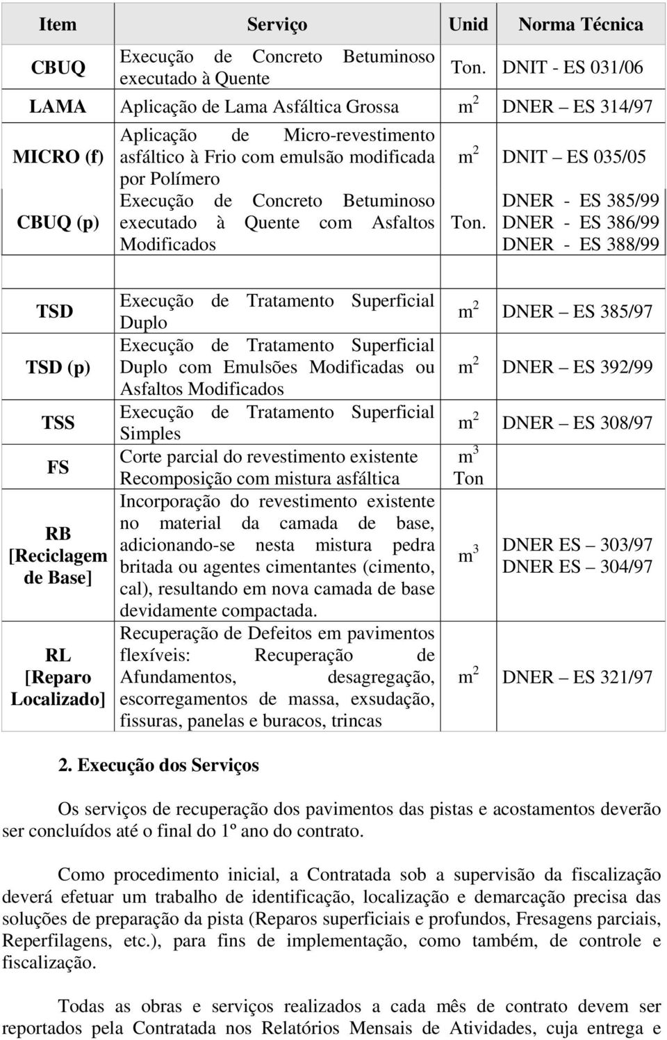 Betuminoso executado à Quente com Asfaltos Modificados m 2 DNIT ES 035/05 Ton.