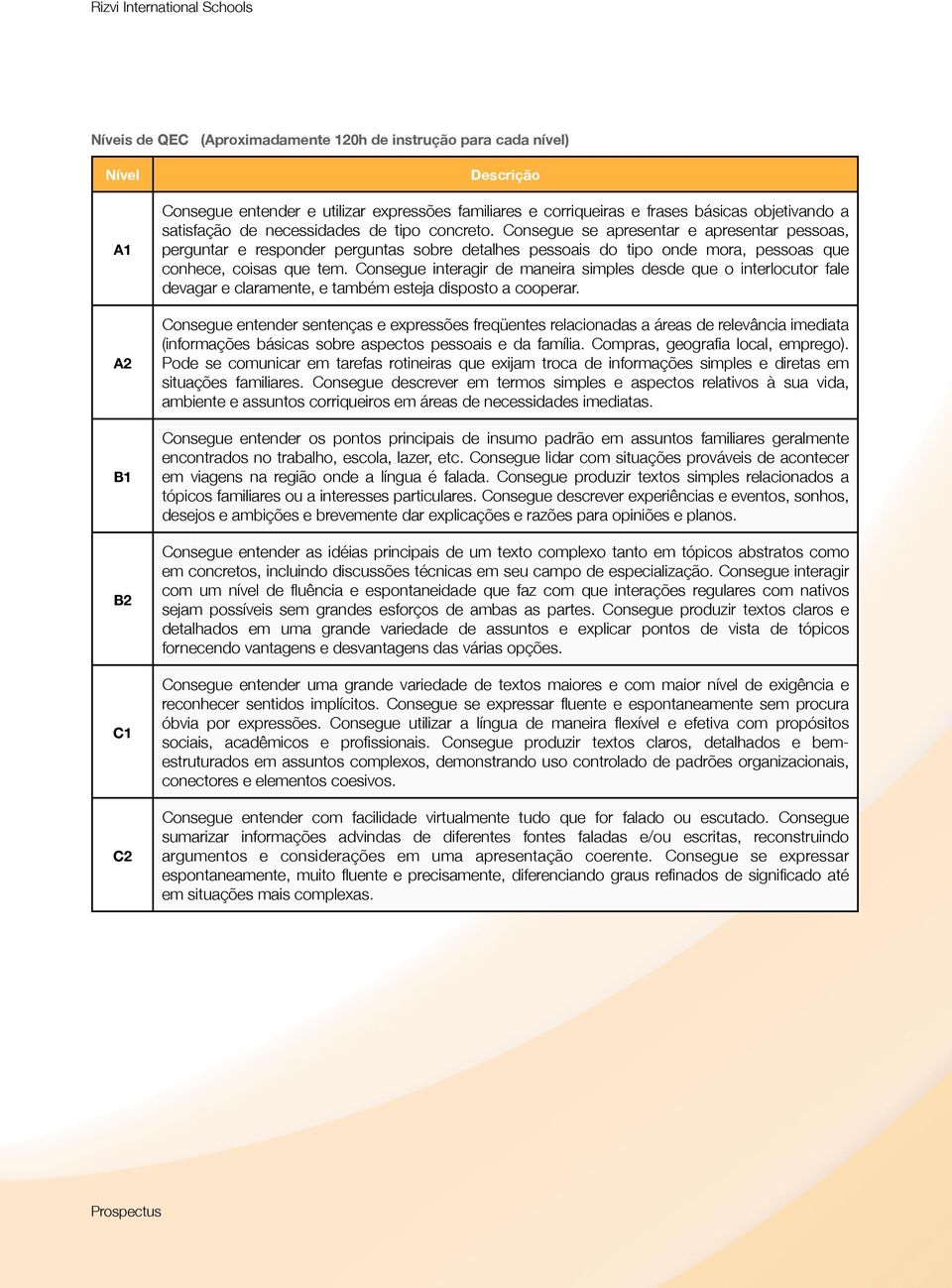 Consegue se apresentar e apresentar pessoas, perguntar e responder perguntas sobre detalhes pessoais do tipo onde mora, pessoas que conhece, coisas que tem.