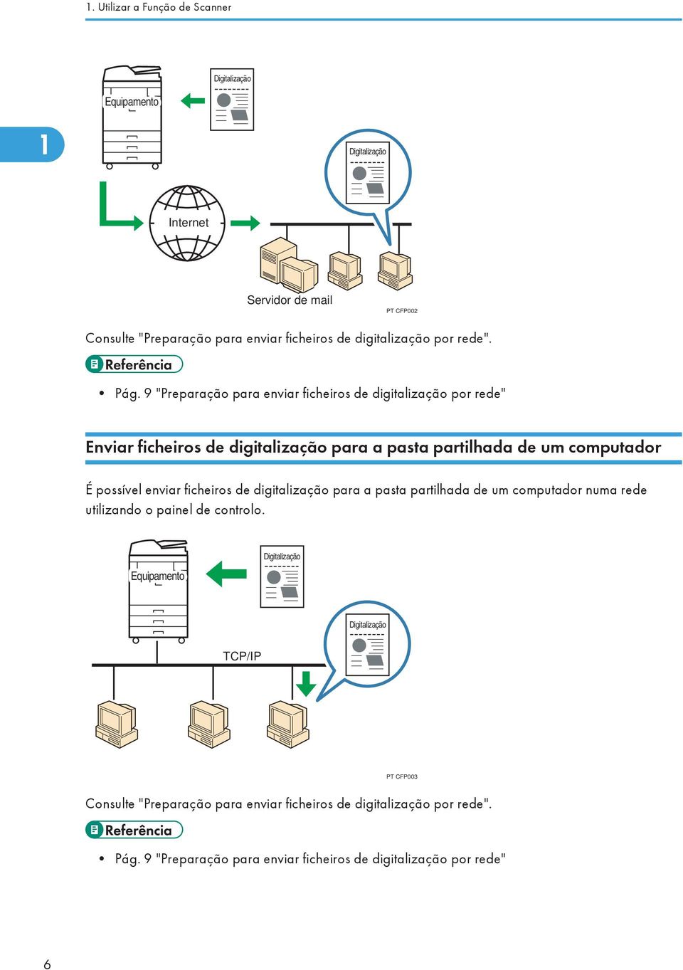 9 "Preparação para enviar ficheiros de digitalização por rede" Enviar ficheiros de digitalização para a pasta partilhada de um computador É possível enviar