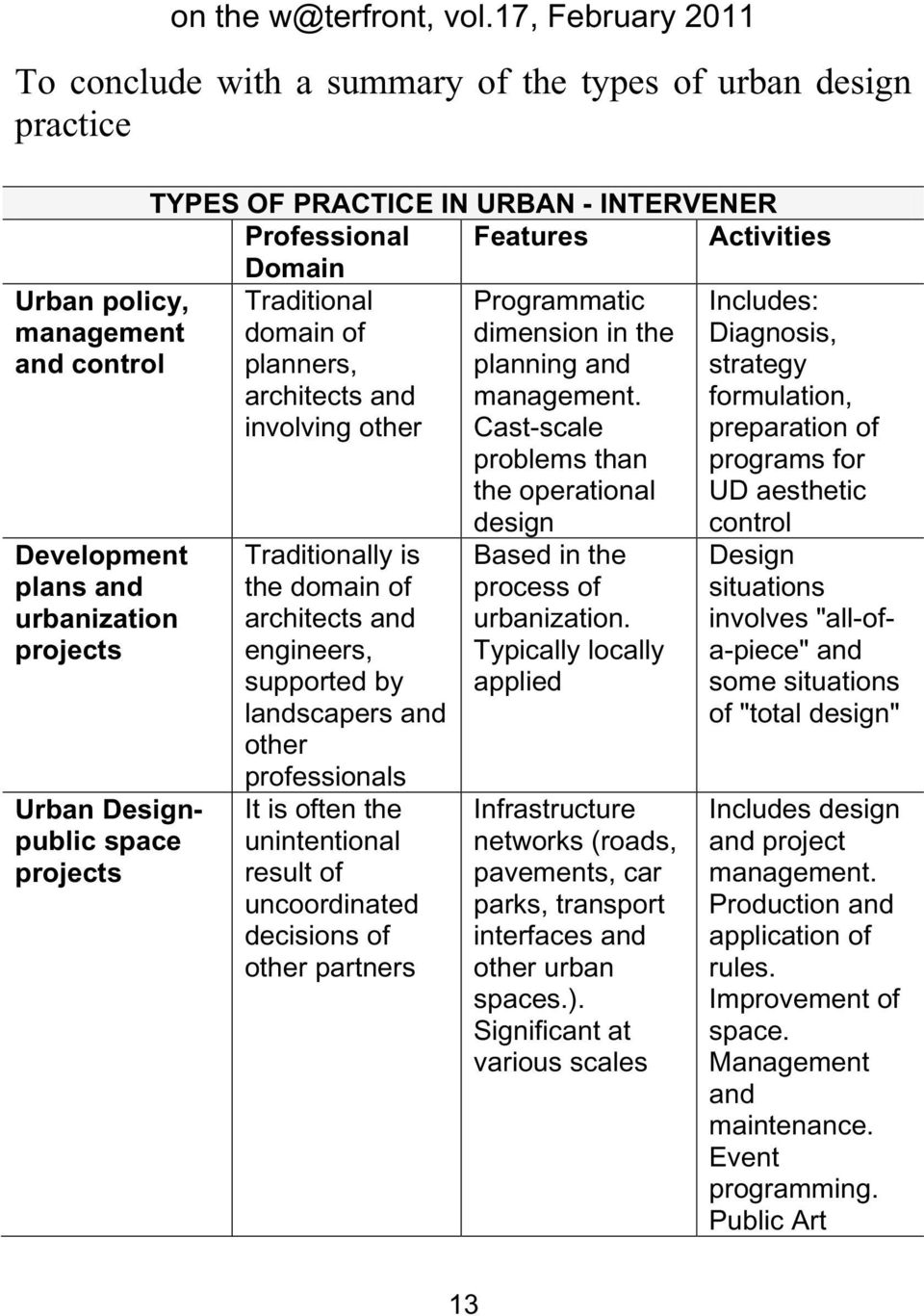 supported by landscapers and other professionals It is often the unintentional result of uncoordinated decisions of other partners Programmatic dimension in the planning and management.