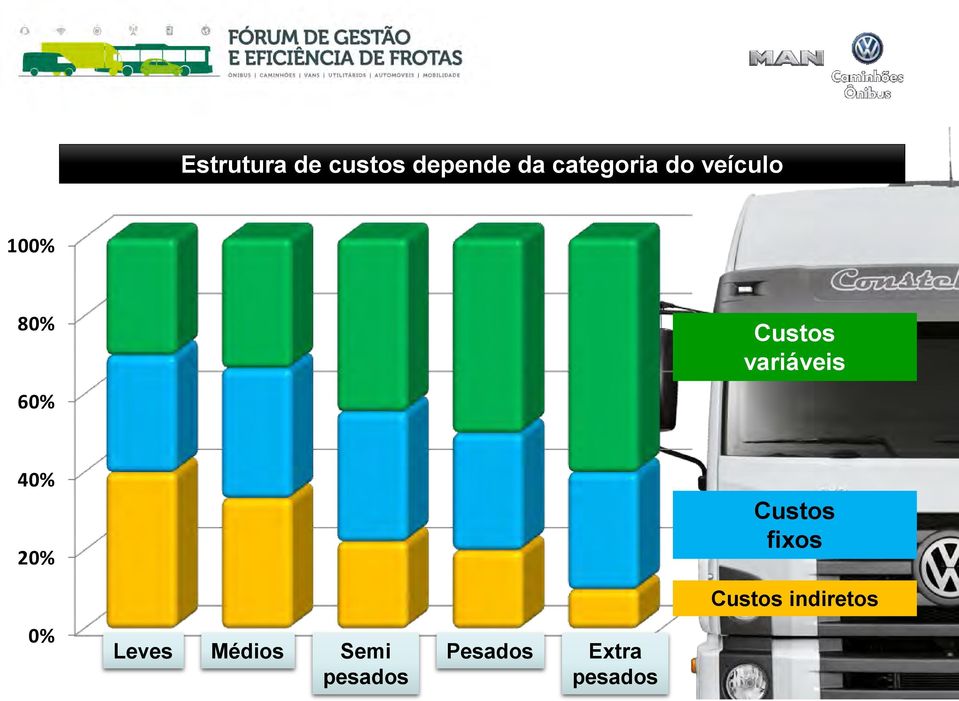 40% 20% Custos fixos Custos indiretos 0%