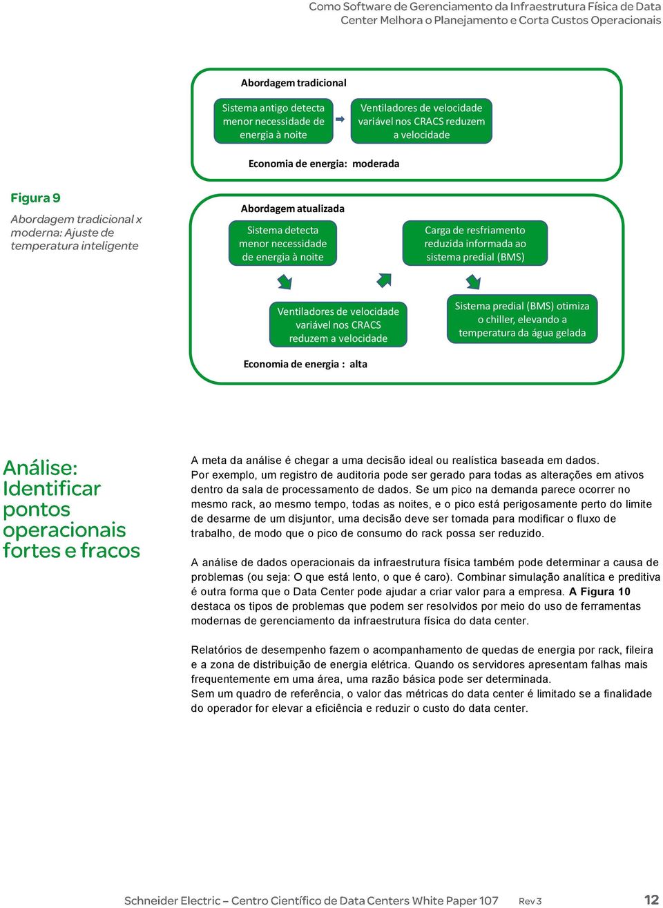 predial (BMS) otimiza o chiller, elevando a temperatura da água gelada Economia de energia : alta A meta da análise é chegar a uma decisão ideal ou realística baseada em dados.