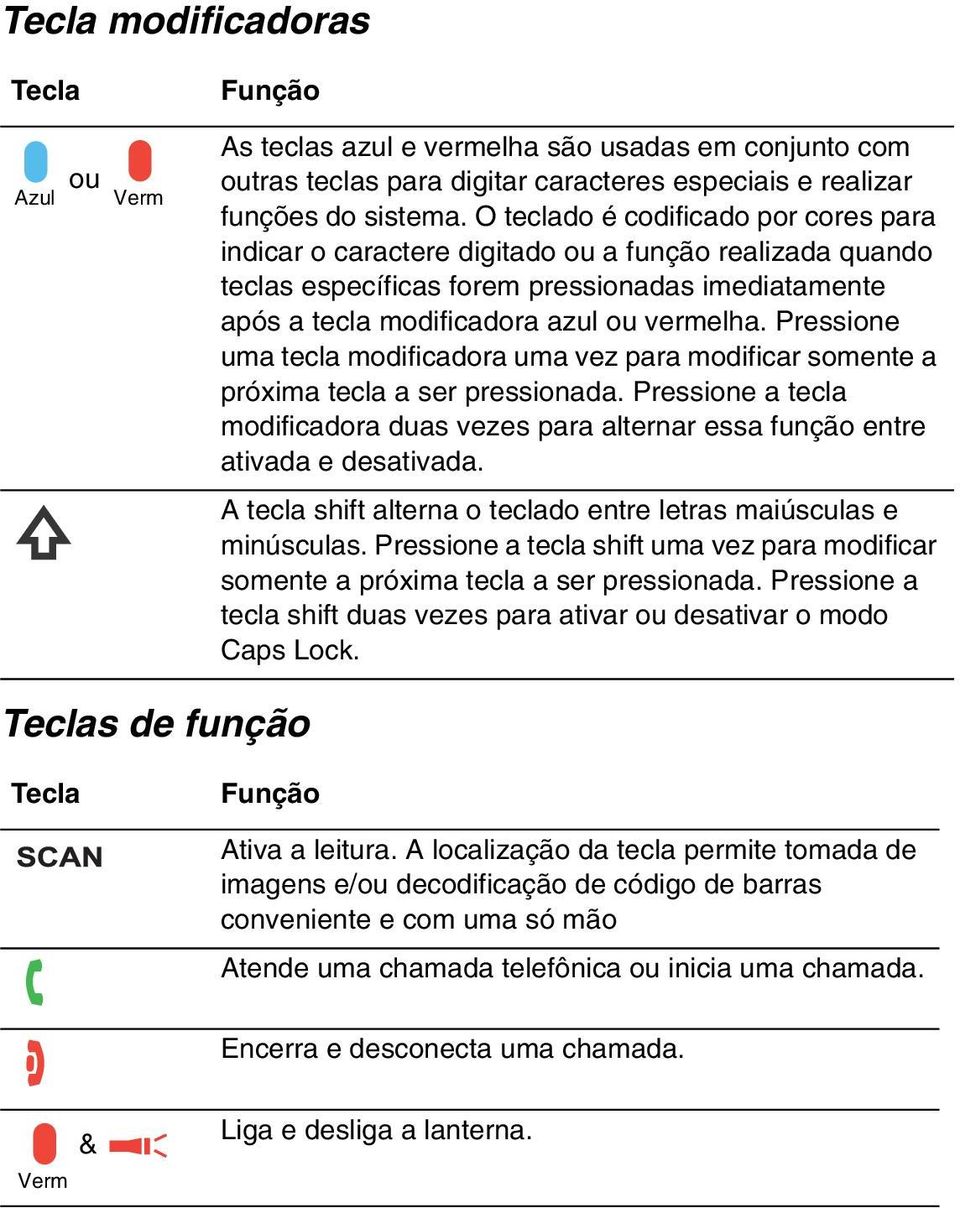 Pressione uma tecla modificadora uma vez para modificar somente a próxima tecla a ser pressionada. Pressione a tecla modificadora duas vezes para alternar essa função entre ativada e desativada.