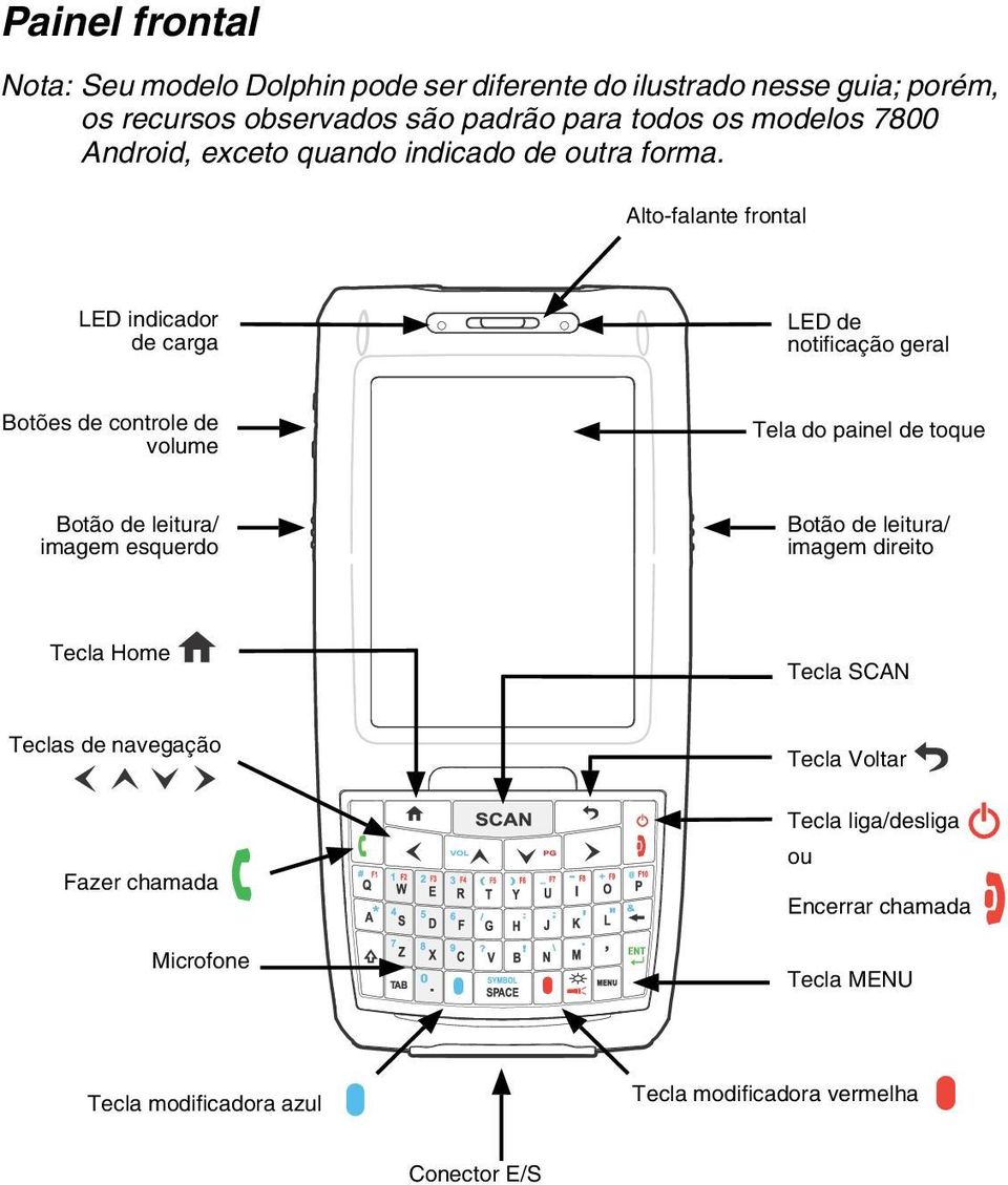 Alto-falante frontal LED indicador de carga LED de notificação geral Botões de controle de volume Tela do painel de toque Botão de leitura/