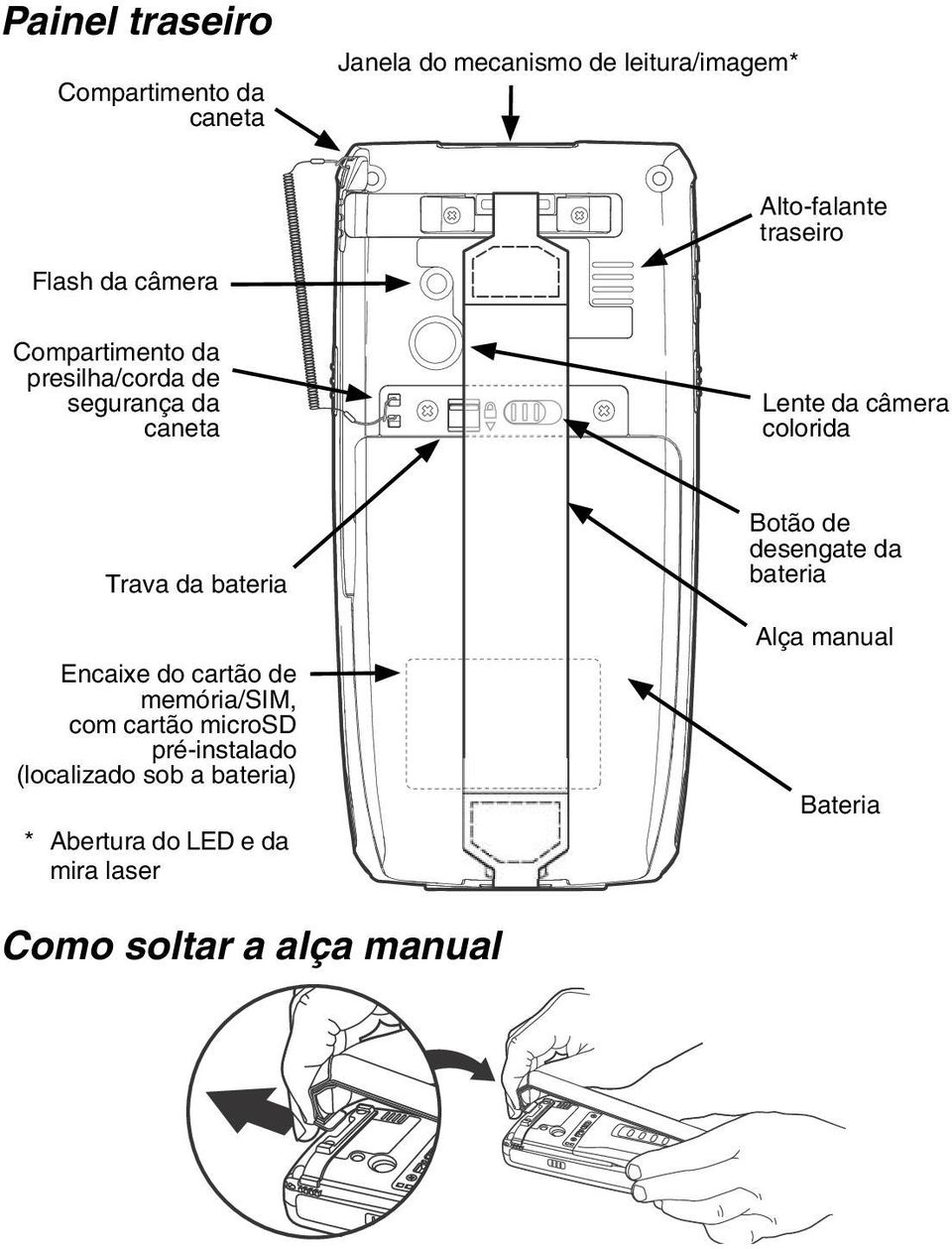 bateria Encaixe do cartão de memória/sim, com cartão microsd pré-instalado (localizado sob a bateria) *