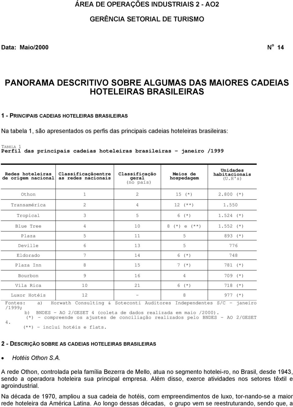 Clssificçãoentre s redes ncionis Clssificção gerl (no pís) Meios de hospedgem Othon 1 2 15 (*) 2.800 (*) Trnsméric 2 4 12 (**) 1.550 Tropicl 3 5 6 (*) 1.524 (*) Blue Tree 4 10 8 (*) e (**) 1.