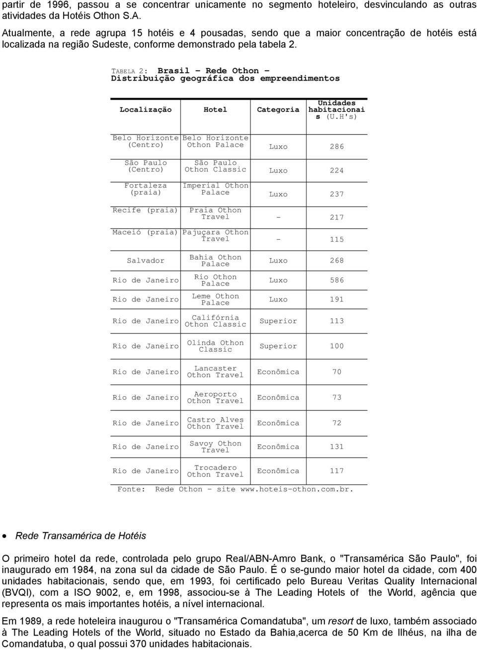 TABELA 2: Brsil - Rede Othon - hbitcioni s Belo Horizonte (Centro) Belo Horizonte Othon Plce Luxo 286 (Centro) Fortlez (pr) Othon Clssic Luxo 224 Imperl Othon Plce Luxo 237 Recife (pr) Pr Othon Trvel