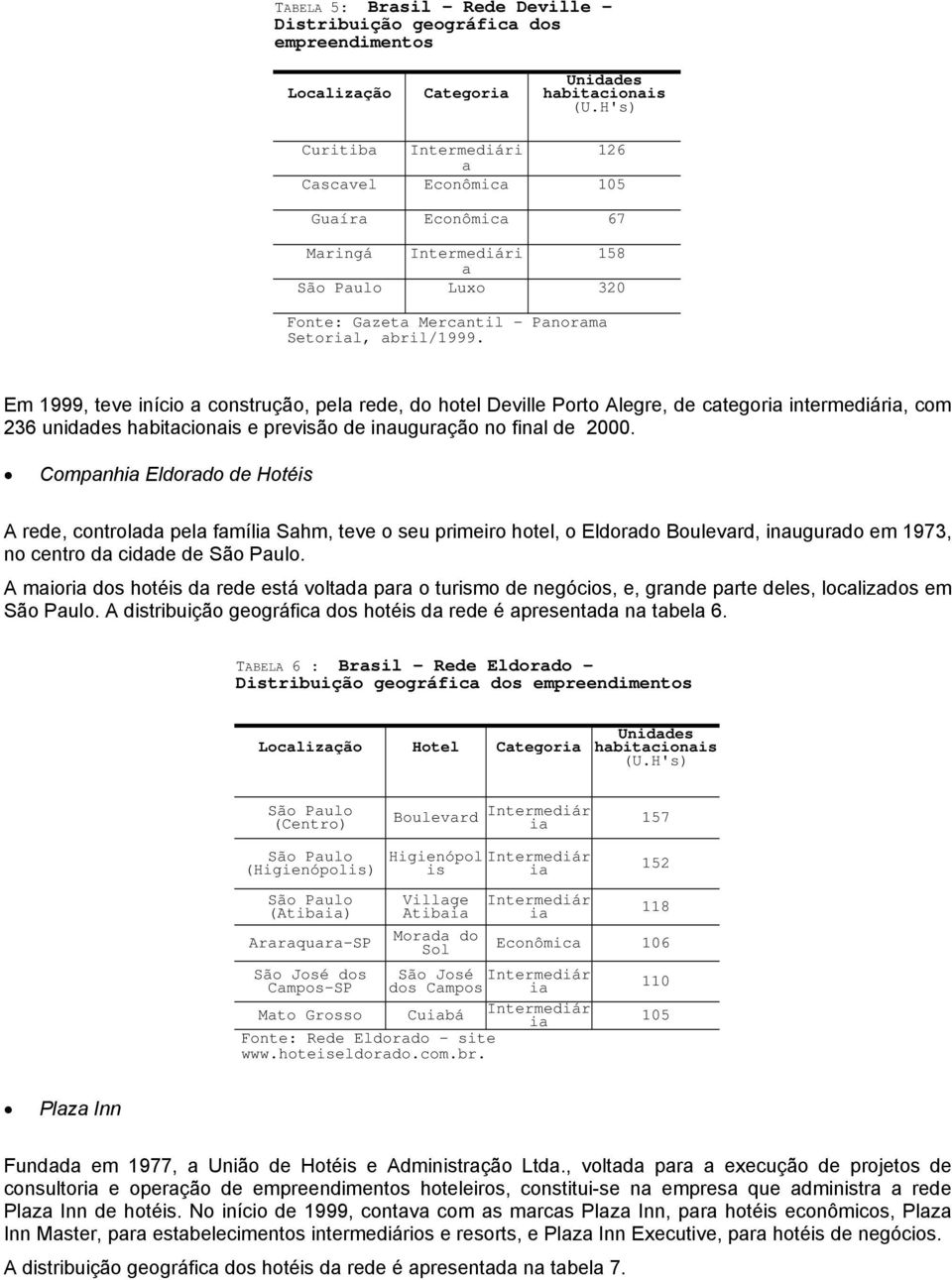 Compnh Eldordo de Hotéis A rede, controld pel fmíl Shm, teve o seu primeiro hotel, o Eldordo Boulevrd, inugurdo em 1973, no centro d cidde de.