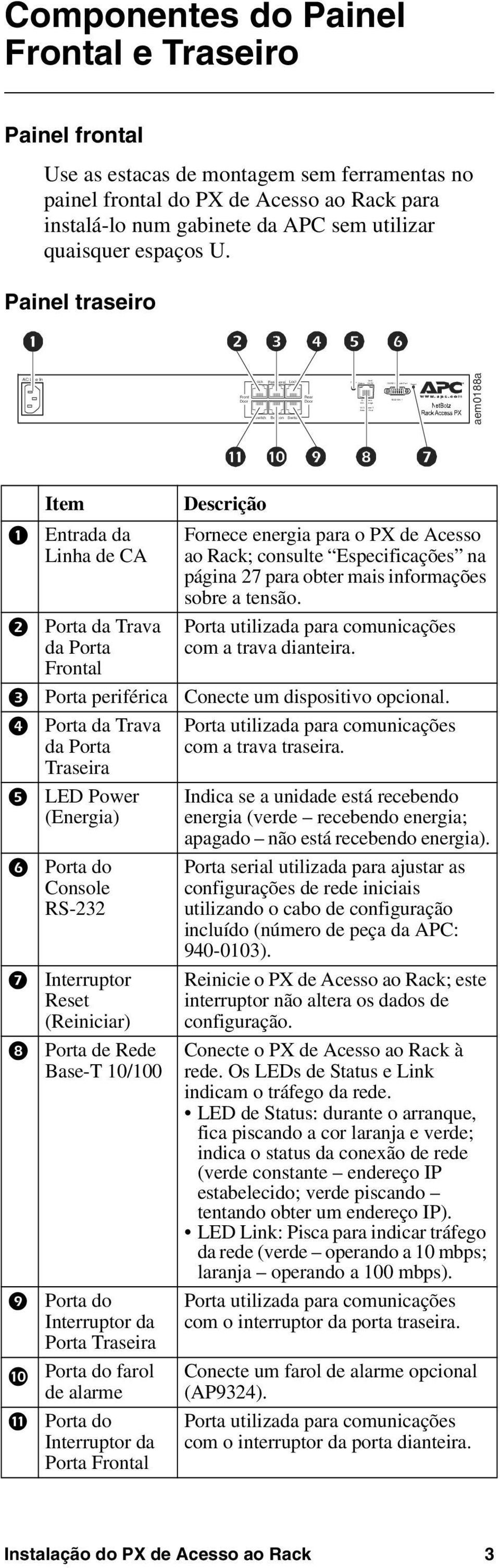 Painel traseiro AC Line In Lock Peripheral Lock Front Rear Door Door Switch Beacon Switch aem0188a Item Entrada da Linha de CA Porta da Trava da Porta Frontal Descrição Fornece energia para o PX de