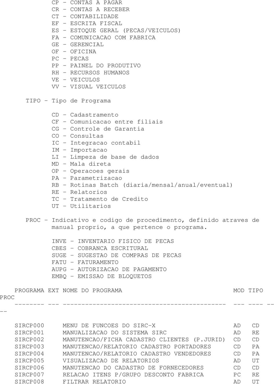 contabil IM - Importacao LI - Limpeza de base de dados MD - Mala direta OP - Operacoes gerais PA - Parametrizacao RB - Rotinas Batch (diaria/mensal/anual/eventual) RE - Relatorios TC - Tratamento de