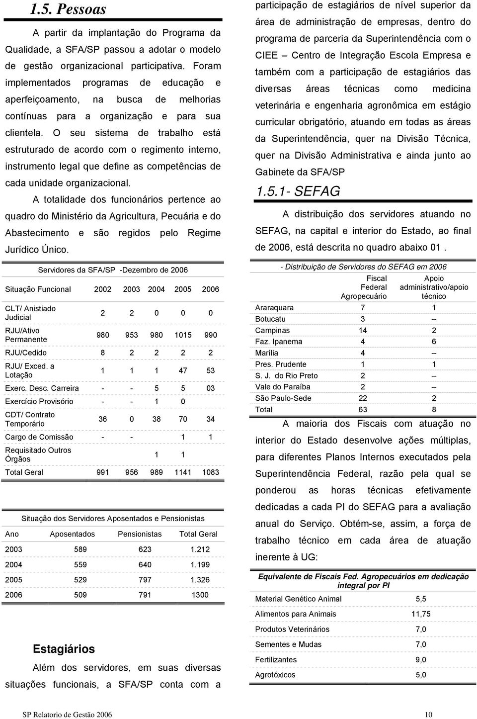 O seu sistema de trabalho está estruturado de acordo com o regimento interno, instrumento legal que define as competências de cada unidade organizacional.