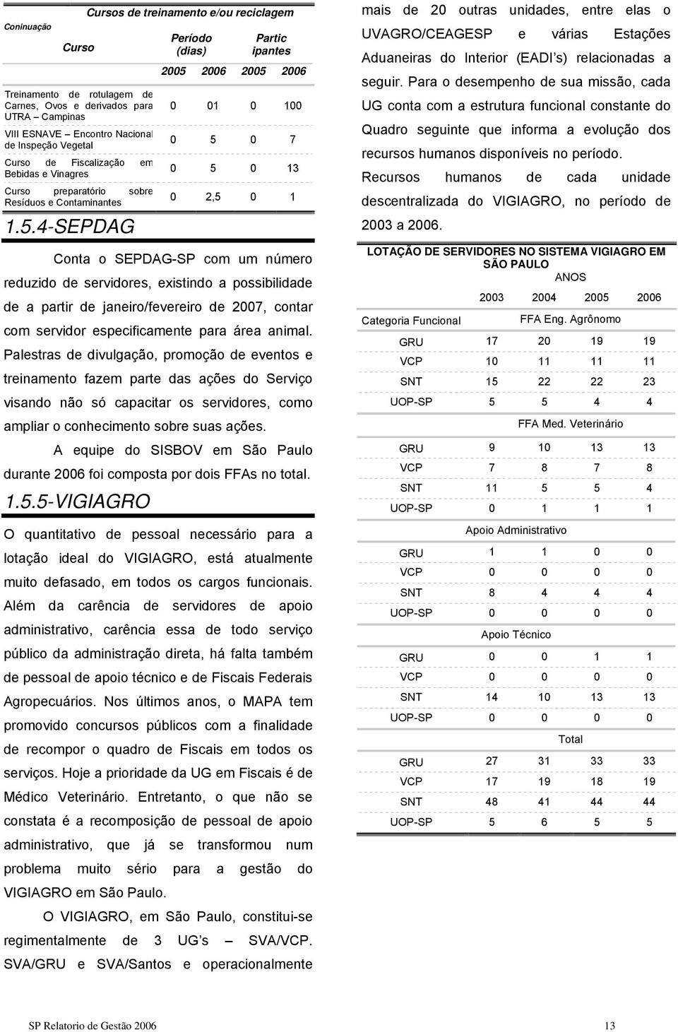 4-SEPDAG Cursos de treinamento e/ou reciclagem Período (dias) Partic ipantes 2005 2006 2005 2006 0 01 0 100 0 5 0 7 0 5 0 13 0 2,5 0 1 Conta o SEPDAG-SP com um número reduzido de servidores,