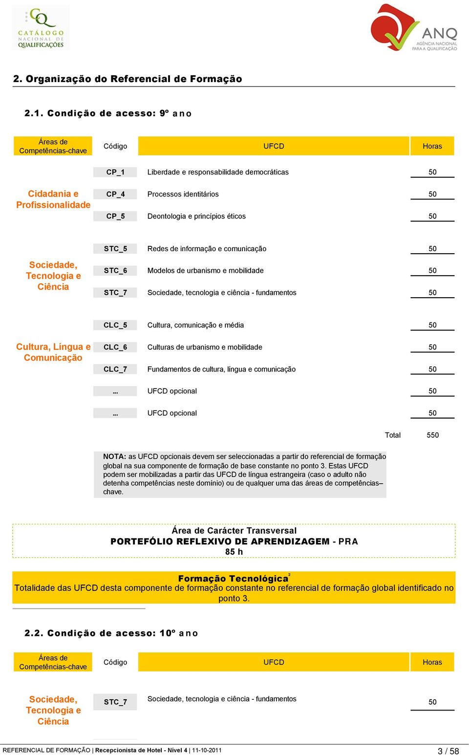 Deontologia e princípios éticos 50 STC_5 Redes de informação e comunicação 50 Sociedade, Tecnologia e Ciência STC_6 Modelos de urbanismo e mobilidade 50 STC_7 Sociedade, tecnologia e ciência -