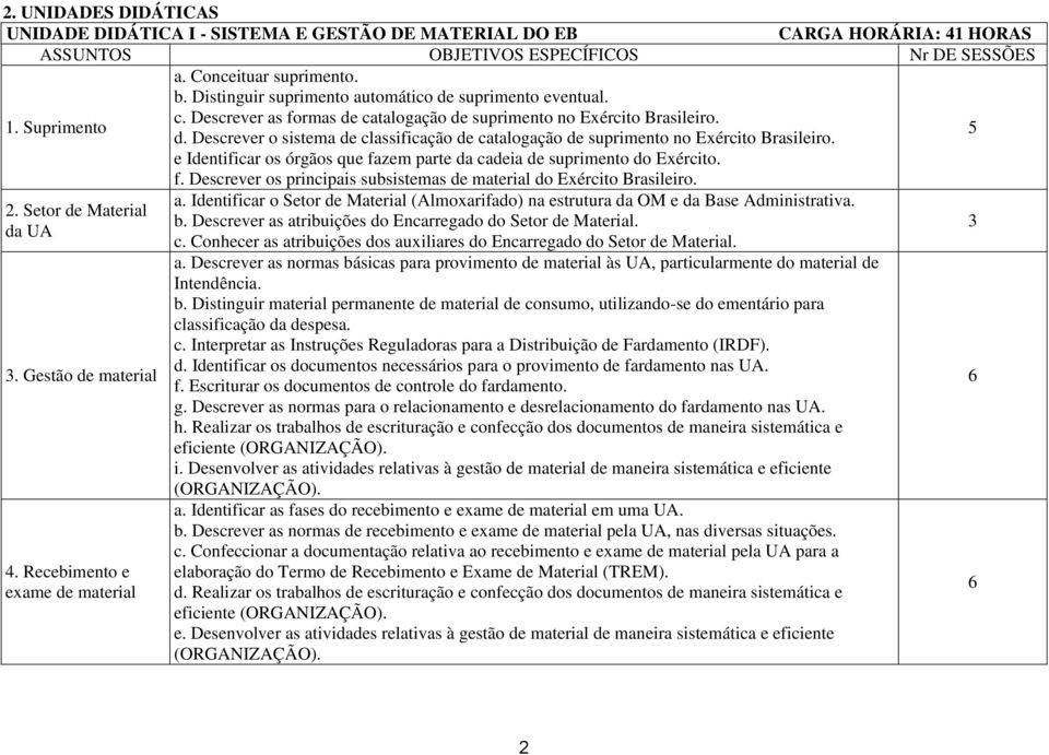 5 e Identificar os órgãos que fazem parte da cadeia de suprimento do Exército. f. Descrever os principais subsistemas de material do Exército Brasileiro. a.